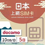 【GLOBAL WiFi】日本docomo上網SIM卡 5日方案 每日10GB降速吃到飽 4G高速上網