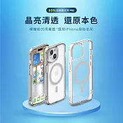 【Philips 飛利浦】Apple iPhone 15 Pro Max 磁吸式透明防摔強化保護殼 (DLK6119TS/96)