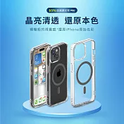 【Philips 飛利浦】Apple iPhone 15 Pro Max 磁吸式透明防摔強化保護殼 (DLK6119TG/96)