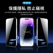 【Philips 飛利浦】Apple iPhone 15 防窺視鋼化玻璃保護貼 (DLK5507/96)