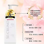 日本SE RUNO心之若香水乳液 195g Vitaly Fushi 0101