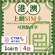 【無限全球通GLOBAL WiFi】港澳上網SIM卡 4日方案 每日1GB降速吃到飽 港澳網絡卡 4G高速上網SIM卡