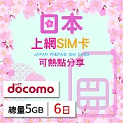 【無限全球通GLOBAL WiFi】日本上網SIM卡 6日方案 總量5GB降速吃到飽 日本網絡卡 4G高速上網SIM卡
