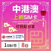 【無限全球通GLOBAL WiFi】中港澳上網SIM卡 8日方案 每日1GB降速吃到飽 中港澳網絡卡 4G高速上網SIM卡