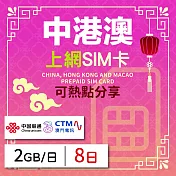 【無限全球通GLOBAL WiFi】中港澳上網SIM卡 8日方案 每日2GB降速吃到飽 中港澳網絡卡 4G高速上網SIM卡