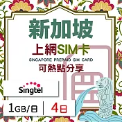 【無限全球通GLOBAL WiFi】新加坡上網SIM卡 4日方案 每日1GB降速吃到飽 新加坡網卡 4G高速上網SIM卡