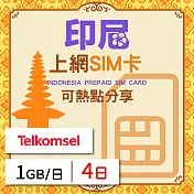 【無限全球通GLOBAL WiFi】印尼上網SIM卡 4日方案 每日1GB降速吃到飽 印尼網卡 4G高速上網SIM卡