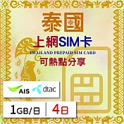 【無限全球通GLOBAL WiFi】泰國上網SIM卡 4日方案 每日1GB降速吃到飽 泰國網卡 4G高速上網SIM卡