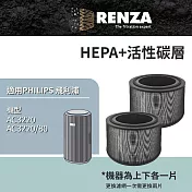 適用 PHILIPS 飛利浦 AC3220 AC3220/80 抗敏奈米級空氣清淨機 HEPA+活性碳 濾網 濾芯 濾心