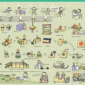 0~3歲嬰幼兒心理/動力發展圖表