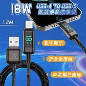 VOORCA 18W電流顯示 USB-A to USB-C 鋅合金+尼龍編織 數據傳輸充電線 1.2M