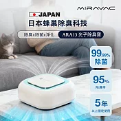 MIRAVAC 光子除臭寶 ARA13