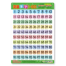 認識數字1~100掛圖(捲式)