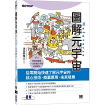 圖解元宇宙|核心技術 x 商業應用 x 未來發展