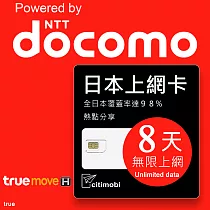 日本上網卡 ─ 8天吃到飽(Docomo訊號)