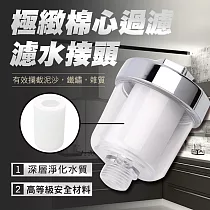 極緻棉心過濾濾水接頭 極緻棉心過濾濾水接頭*1