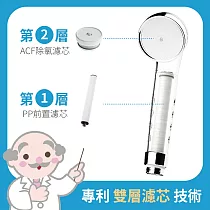 【皮益博士】韓國雙層濾芯蓮蓬頭─基本組(HB─LPBR1)