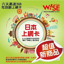 wise sim 樂網通