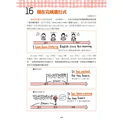 博客來 把學過的英文找回來 文法真輕鬆 不管幾歲 記憶力差也能