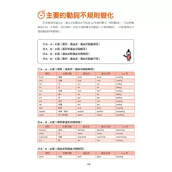 博客來 把學過的英文找回來 文法真輕鬆 不管幾歲 記憶力差也能