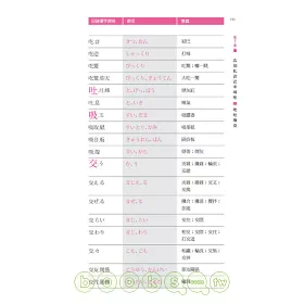 博客來 日本語核心漢字用語速查手冊