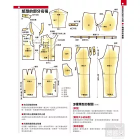 博客來 裁縫基礎入門