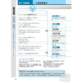 博客來 一天看完的日文書信 史上最強日本上班族書信 E Mail範例大全集