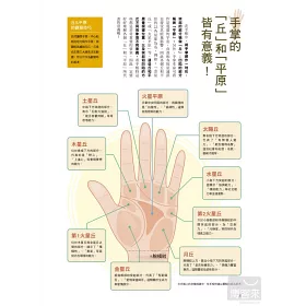 博客來 一定要幸福喔 自己學也行的手相占卜 性格 戀愛 工作 金錢 一看就懂的手相入門書
