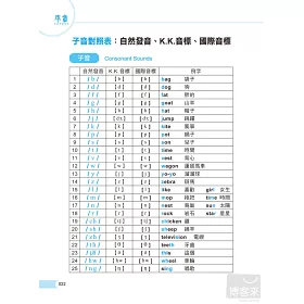 博客來 圖像自然發音法 新版 零音標 看字發音 聽音辨字 英文快速進步的神奇祕訣