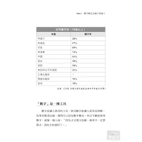 博客來 拿出數字概念 老闆給得更多 錢變多 事變少 你得學會這樣運用數字