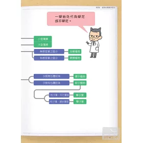 博客來 3小時讀通生物