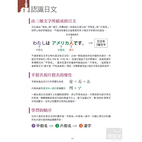 博客來 日語必學基本功 五十音 句型 會話 數位學習點讀版 書 朗讀mp3 可掃描qr Code聆聽