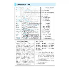 博客來 Duo 3 0 史上最強應試英語字彙 9000個超強單字 讓你面對多益 英檢 托福 各類升學考試 從此無往不利