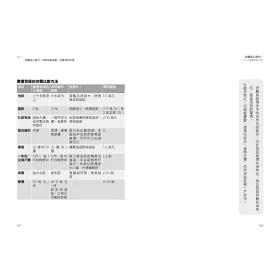 博客來 突圍黑心房市 Sway 誠實帶看日記 全台物件實地分析 管委會的血淚告白