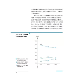 博客來 巷仔口社會學