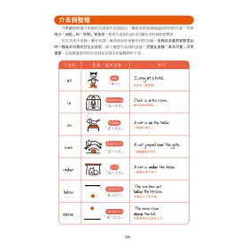 博客來 把學過的英文找回來 文法真輕鬆 不管幾歲 記憶力差也能再次學好英文文法 附mp3光碟