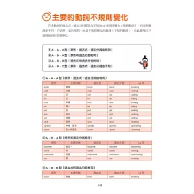 博客來 把學過的英文找回來 文法真輕鬆 不管幾歲 記憶力差也能再次學好英文文法 附mp3光碟