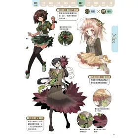 博客來 動漫服飾資料集