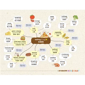 博客來 讓74億人都驚呆的英文單字心智地圖 附1mp3