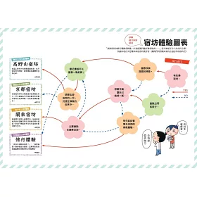 博客來 宿坊散策 兩天一夜日本小修行