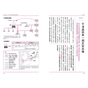 博客來 日本史超圖解 探索日本歷史上的100大關鍵時刻