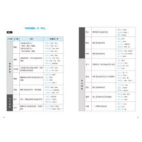 博客來 大家學標準日本語 日語結構解密