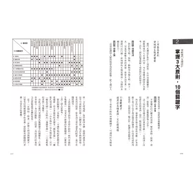 博客來 懶人農法第1次全圖解 與自然共生的樸門設計 教你種出無毒蔬果 打造迷你菜園 綠能農舍 5週年暢銷經典版