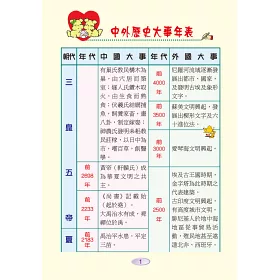 博客來 中外歷史年表 增訂版