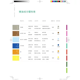 博客來 新精油圖鑑 300種精油科研新知集成