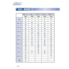 博客來 大學生日本語初級全新修訂版 隨書附贈日籍名師親錄標準日語發音 朗讀mp3