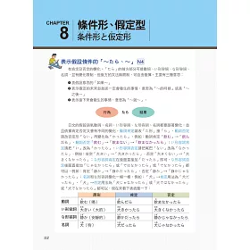 博客來 世界最強日文文法 附全球獨創動詞轉盤 日籍老師親錄mp3 必學文法重點隨身冊