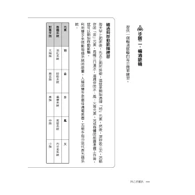 博客來 阿乙莎靈訊 活出靈魂的最高版本和未來世界的行動指南