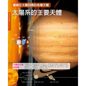 博客來 宇宙百科圖鑑