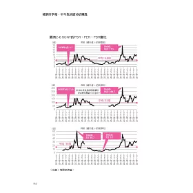 博客來 破解四季報 年年找到漲10倍飆股 連續年 讀超過80本的四季報達人 教你找到漲10倍股票的最速竅門